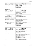 Preview for 65 page of Panasonic Workio DP-3010 Service Handbook