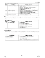 Preview for 66 page of Panasonic Workio DP-3010 Service Handbook