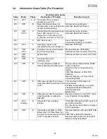 Preview for 67 page of Panasonic Workio DP-3010 Service Handbook