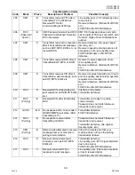 Preview for 68 page of Panasonic Workio DP-3010 Service Handbook