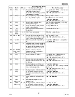 Preview for 69 page of Panasonic Workio DP-3010 Service Handbook