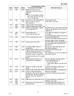 Preview for 71 page of Panasonic Workio DP-3010 Service Handbook