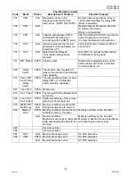 Preview for 72 page of Panasonic Workio DP-3010 Service Handbook