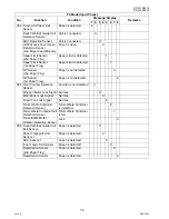 Preview for 78 page of Panasonic Workio DP-3010 Service Handbook