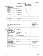 Preview for 79 page of Panasonic Workio DP-3010 Service Handbook