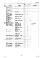 Preview for 80 page of Panasonic Workio DP-3010 Service Handbook