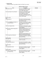 Preview for 83 page of Panasonic Workio DP-3010 Service Handbook