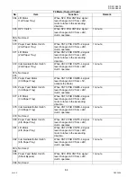 Preview for 84 page of Panasonic Workio DP-3010 Service Handbook