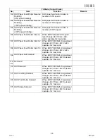 Preview for 86 page of Panasonic Workio DP-3010 Service Handbook