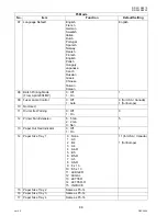 Preview for 88 page of Panasonic Workio DP-3010 Service Handbook