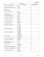 Preview for 90 page of Panasonic Workio DP-3010 Service Handbook