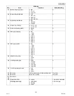 Preview for 92 page of Panasonic Workio DP-3010 Service Handbook