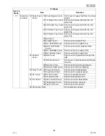 Preview for 99 page of Panasonic Workio DP-3010 Service Handbook