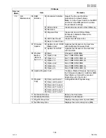 Preview for 103 page of Panasonic Workio DP-3010 Service Handbook