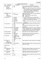 Preview for 110 page of Panasonic Workio DP-3010 Service Handbook