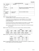 Preview for 112 page of Panasonic Workio DP-3010 Service Handbook