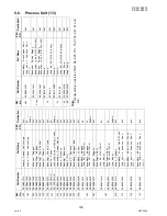 Preview for 156 page of Panasonic Workio DP-3010 Service Handbook