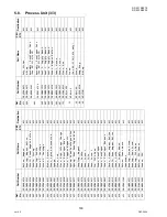 Preview for 160 page of Panasonic Workio DP-3010 Service Handbook