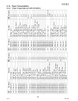 Preview for 174 page of Panasonic Workio DP-3010 Service Handbook