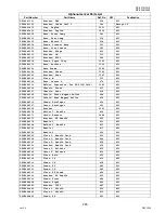 Preview for 285 page of Panasonic Workio DP-3010 Service Handbook