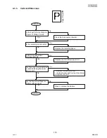 Предварительный просмотр 115 страницы Panasonic Workio DP-3030 Service Manual