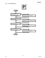 Предварительный просмотр 117 страницы Panasonic Workio DP-3030 Service Manual