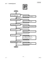 Предварительный просмотр 119 страницы Panasonic Workio DP-3030 Service Manual