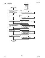 Предварительный просмотр 120 страницы Panasonic Workio DP-3030 Service Manual