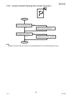 Предварительный просмотр 122 страницы Panasonic Workio DP-3030 Service Manual