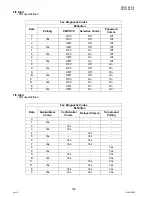 Предварительный просмотр 166 страницы Panasonic Workio DP-3030 Service Manual