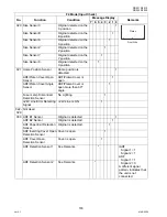 Предварительный просмотр 180 страницы Panasonic Workio DP-3030 Service Manual