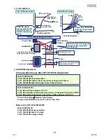 Предварительный просмотр 237 страницы Panasonic Workio DP-3030 Service Manual