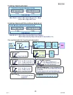 Предварительный просмотр 238 страницы Panasonic Workio DP-3030 Service Manual