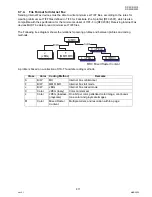 Предварительный просмотр 411 страницы Panasonic Workio DP-3030 Service Manual