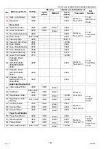 Предварительный просмотр 128 страницы Panasonic Workio DP-3510 Service Manual