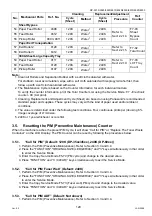 Предварительный просмотр 129 страницы Panasonic Workio DP-3510 Service Manual