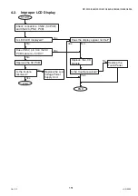 Предварительный просмотр 151 страницы Panasonic Workio DP-3510 Service Manual