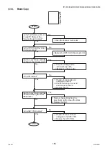 Предварительный просмотр 153 страницы Panasonic Workio DP-3510 Service Manual