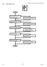 Предварительный просмотр 156 страницы Panasonic Workio DP-3510 Service Manual