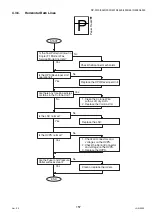 Предварительный просмотр 157 страницы Panasonic Workio DP-3510 Service Manual