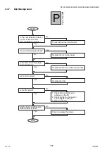 Предварительный просмотр 158 страницы Panasonic Workio DP-3510 Service Manual