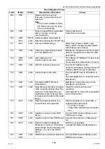 Предварительный просмотр 195 страницы Panasonic Workio DP-3510 Service Manual