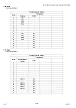 Preview for 202 page of Panasonic Workio DP-3510 Service Manual