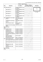 Preview for 215 page of Panasonic Workio DP-3510 Service Manual