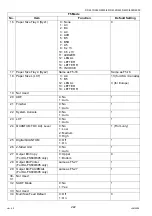 Preview for 222 page of Panasonic Workio DP-3510 Service Manual