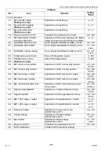 Preview for 230 page of Panasonic Workio DP-3510 Service Manual