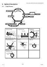 Предварительный просмотр 266 страницы Panasonic Workio DP-3510 Service Manual