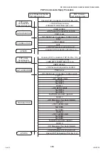 Предварительный просмотр 458 страницы Panasonic Workio DP-3510 Service Manual