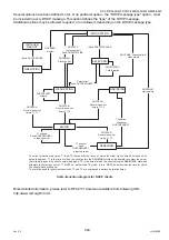 Предварительный просмотр 463 страницы Panasonic Workio DP-3510 Service Manual