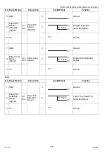 Предварительный просмотр 708 страницы Panasonic Workio DP-3510 Service Manual